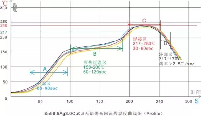 回流焊SMT工藝核心技術-晉力達回流焊